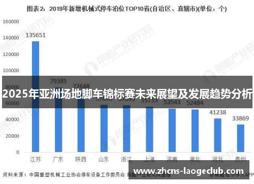 2025年亚洲场地脚车锦标赛未来展望及发展趋势分析
