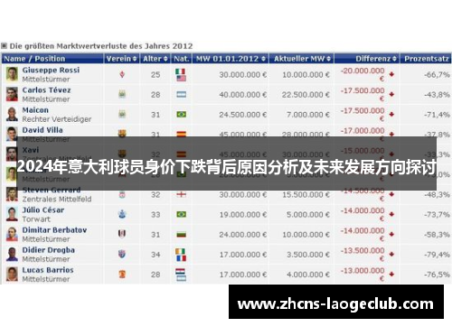 2024年意大利球员身价下跌背后原因分析及未来发展方向探讨