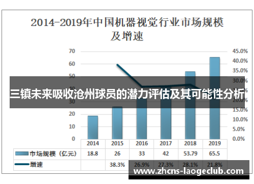 三镇未来吸收沧州球员的潜力评估及其可能性分析