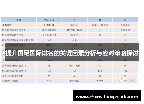 提升国足国际排名的关键因素分析与应对策略探讨