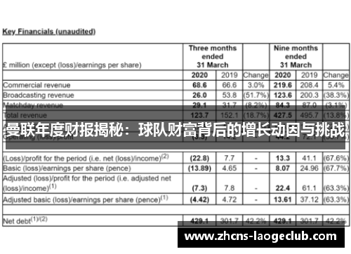 曼联年度财报揭秘:球队财富背后的增长动因与挑战