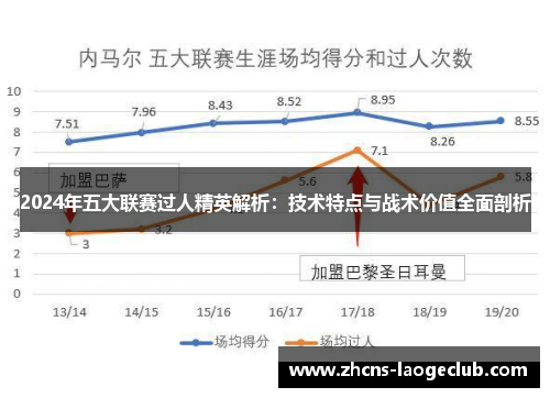 2024年五大联赛过人精英解析：技术特点与战术价值全面剖析