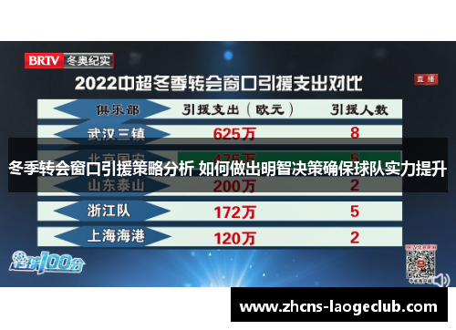 冬季转会窗口引援策略分析 如何做出明智决策确保球队实力提升