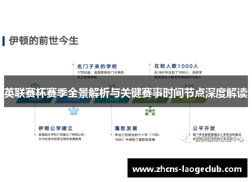 英联赛杯赛季全景解析与关键赛事时间节点深度解读 英联赛杯赛季全景解析与关键赛事时间节点深度解读