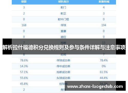 解析拉什福德积分兑换规则及参与条件详解与注意事项