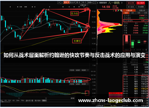 如何从战术层面解析约翰逊的快攻节奏与反击战术的应用与演变 如何从战术层面解析约翰逊的快攻节奏与反击战术的应用与演变