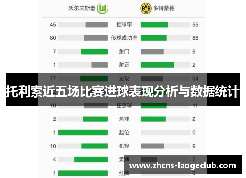 托利索近五场比赛进球表现分析与数据统计