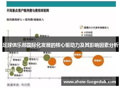 足球俱乐部国际化发展的核心驱动力及其影响因素分析