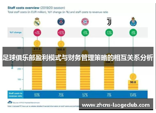 足球俱乐部盈利模式与财务管理策略的相互关系分析