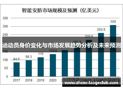 运动员身价变化与市场发展趋势分析及未来预测