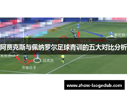 阿贾克斯与佩纳罗尔足球青训的五大对比分析