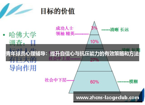 青年球员心理辅导：提升自信心与抗压能力的有效策略和方法