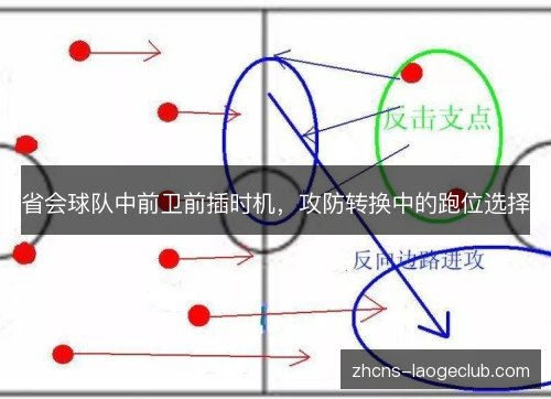 省会球队中前卫前插时机，攻防转换中的跑位选择